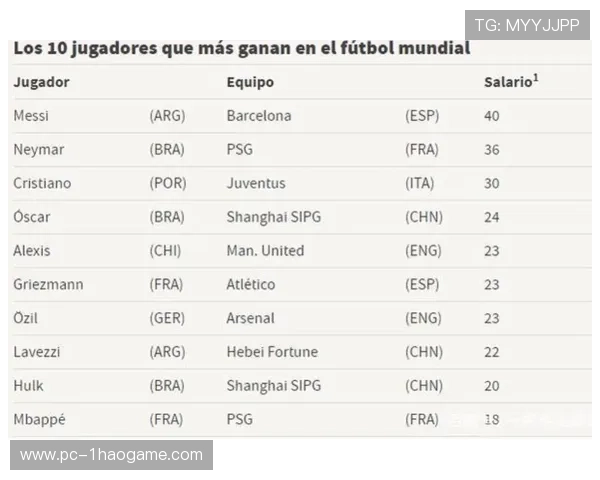全球足球球星实力排名揭晓 2025年最新榜单前十强解析